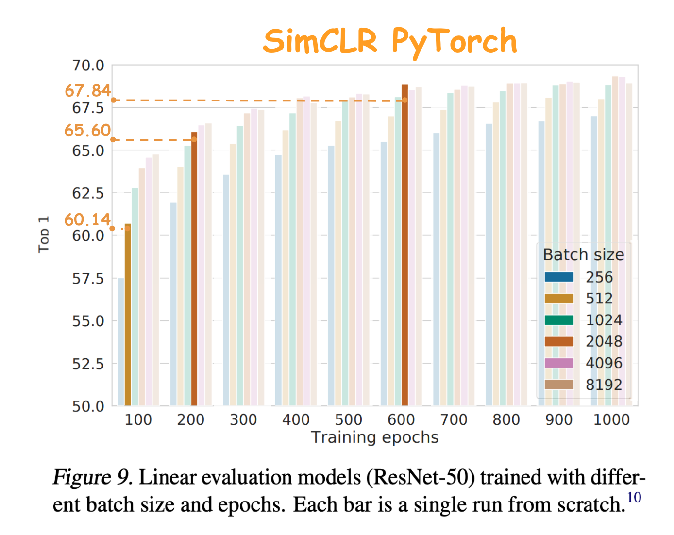 SimCLR PyTorch